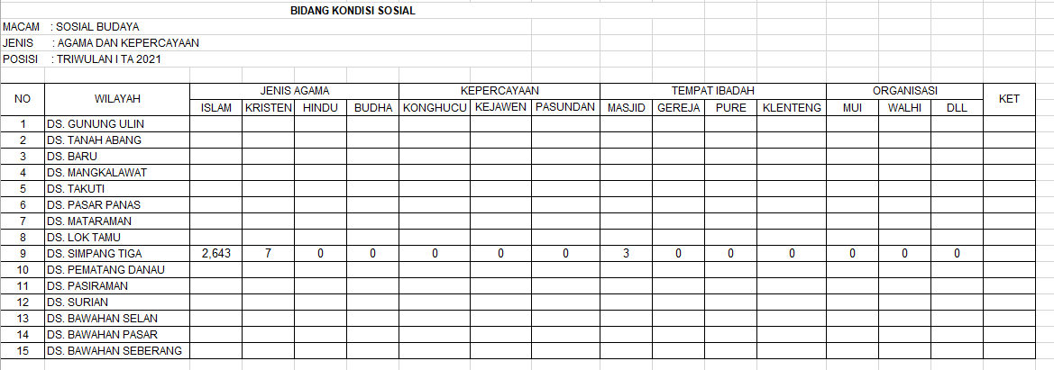 JUMLAH PENGANUT AGAMA